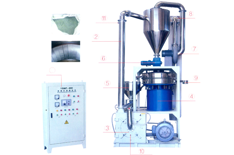YSMF-600 型高速磨粉機設備裝置